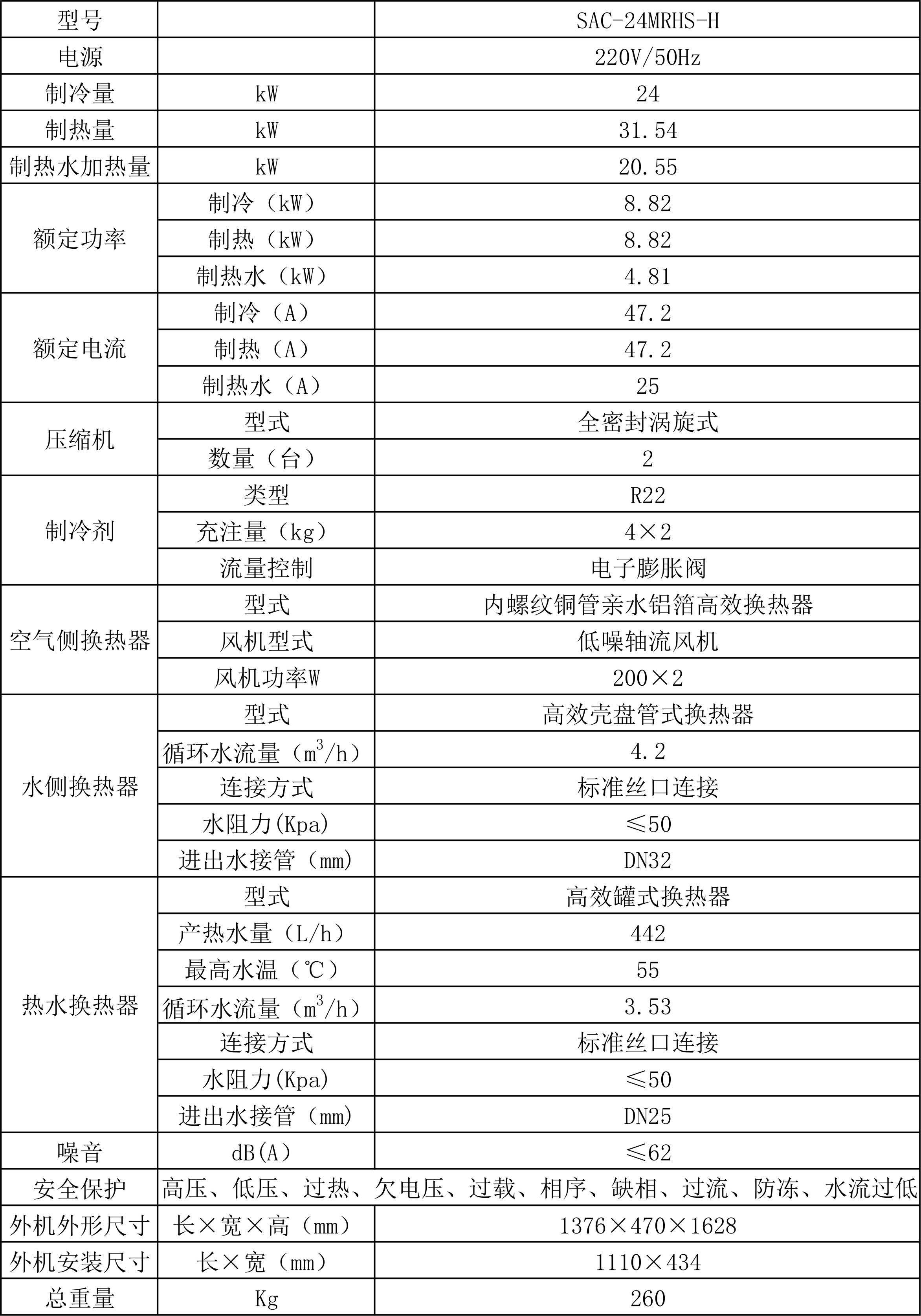 SAC-24MRHS-H參數(shù).jpg